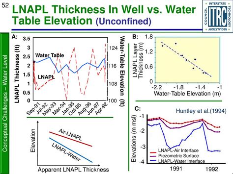 true floating product thickness versus well-measured thickness for lnapl|lnapl in water.